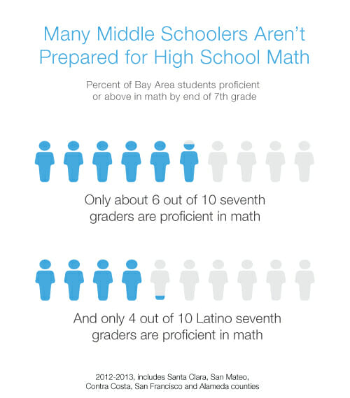 Middle_School_Math