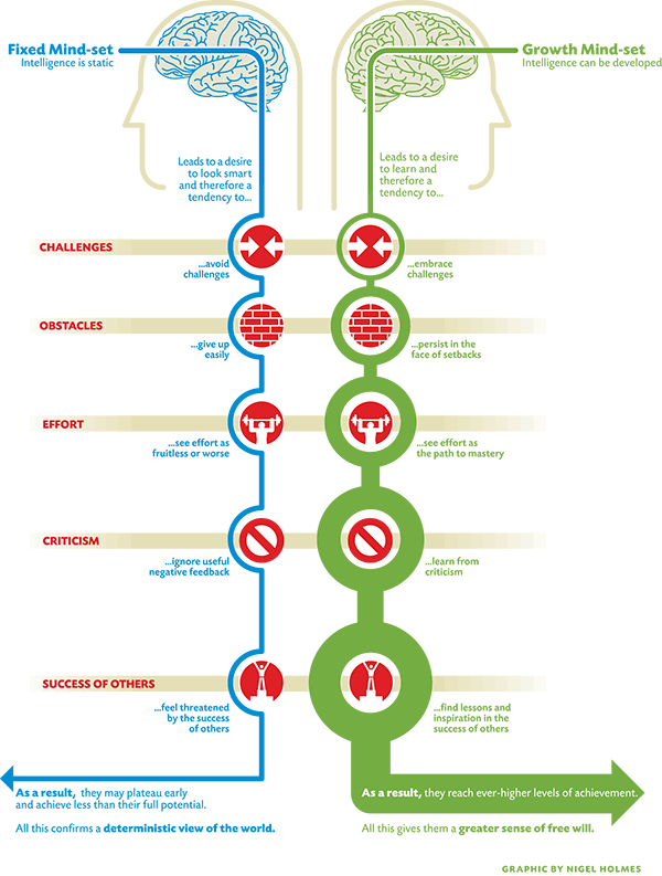 Growth-versus-Fixed-mindset