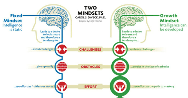 Mentalidad para el éxito – Cómo fomentar una actitud saludable hacia el aprendizaje en su hijo