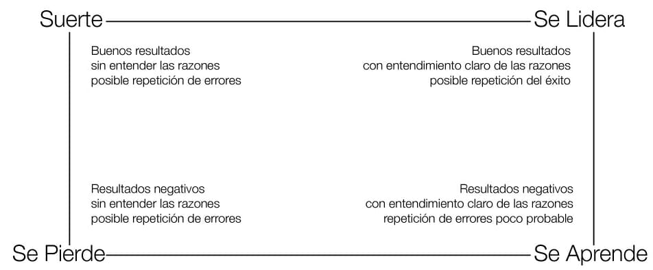 leadership_chart-sp