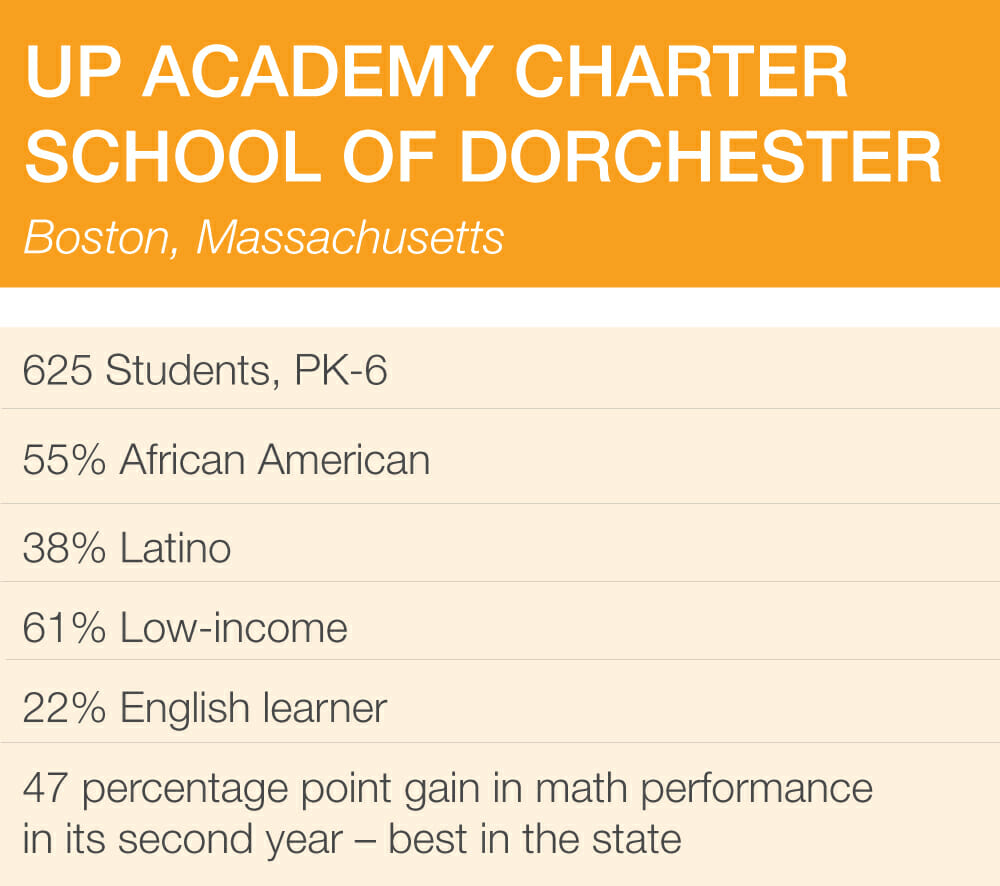 dorchester