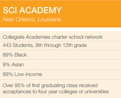 wcsr_school_profile-tables_test