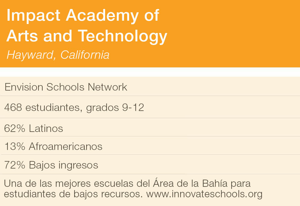 impact_sp