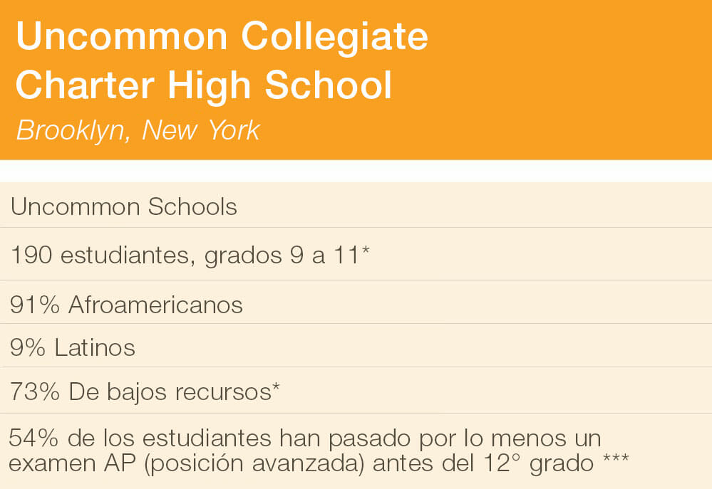 Spanish uncommon_sp