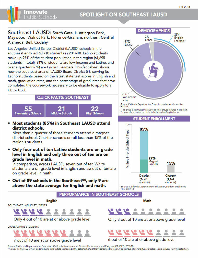New Resource for Parents in Southeast LA