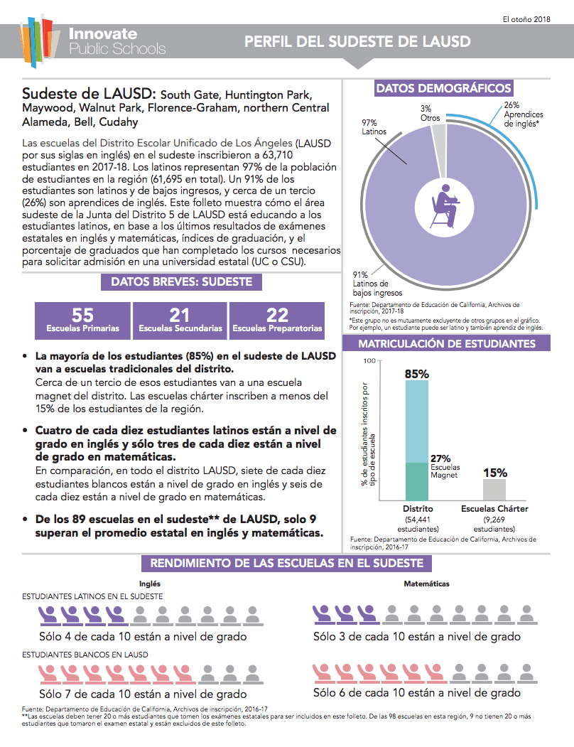 Nuevo recurso para padres en el sudeste de Los Ángeles