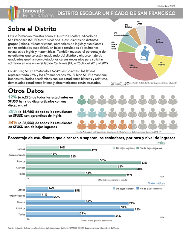 2020 Perfil de las Escuelas Dentro del SFUSD 2020 Perfil de las Escuelas Dentro del SFUSD