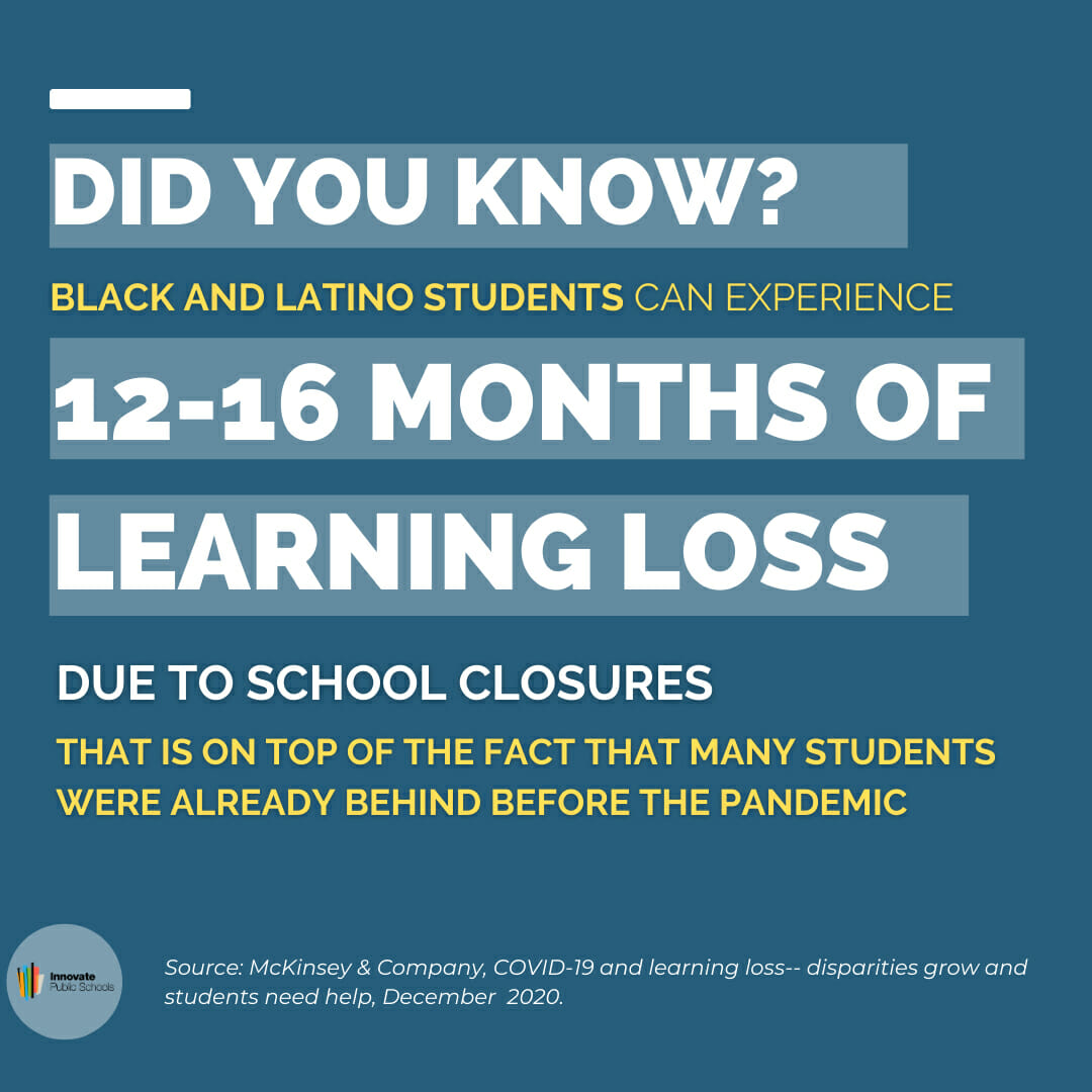 Twelve to Sixteen Months of Learning Loss Twelve to Sixteen Months of Learning Loss