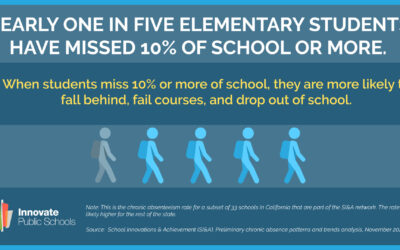 Millions of students have been missing out on school during the pandemic