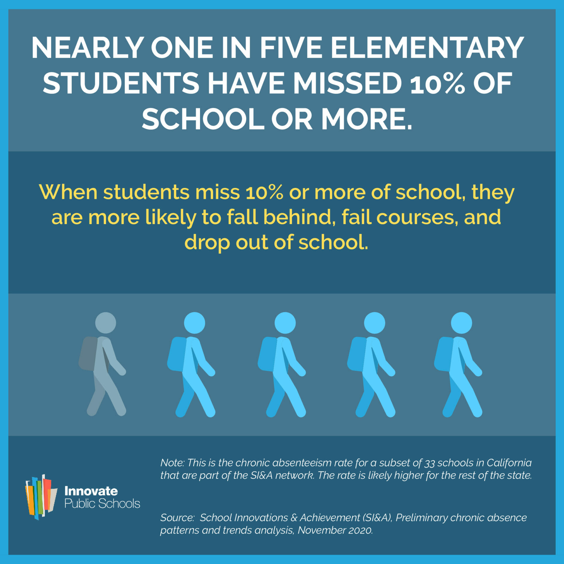 Nearly One in Five Elementary Students Missed a Tenth of School Nearly One in Five Elementary Students Missed a Tenth of School