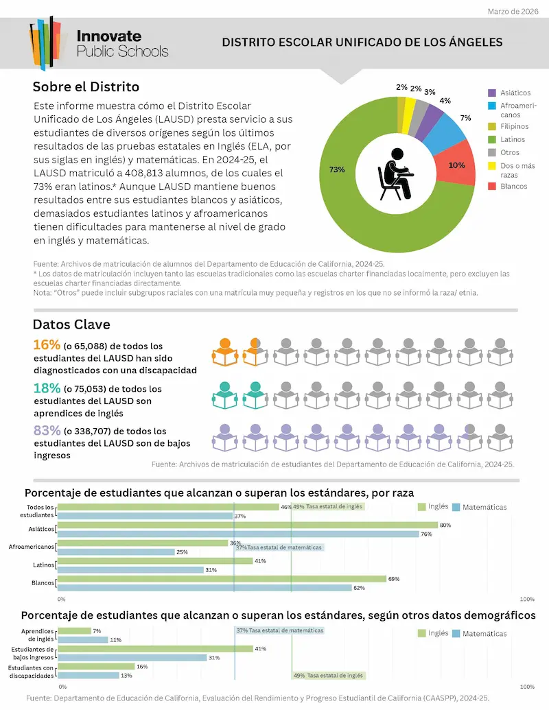 LAUSD Datasheet (Spanish) LAUSD Datasheet
